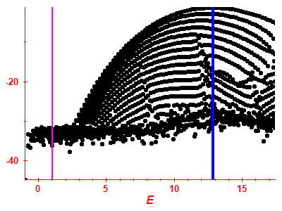 Strength function log